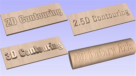 2d cnc machine|what is contouring in cnc.